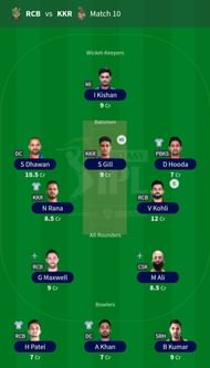 The team suggested for Match 10.